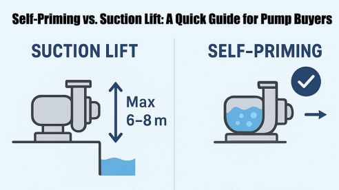 Self-Priming vs. Suction Lift: A Quick Guide for Pump Buyers