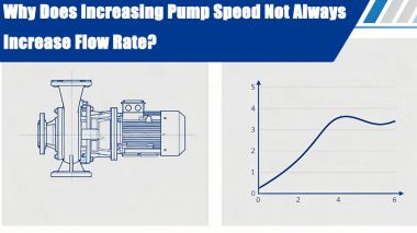 ​Why Does Increasing Pump Speed Not Always Increase Flow Rate?